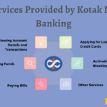 Kotak Net Banking Corporate services